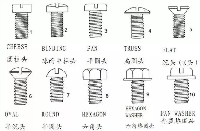 外六角螺丝介绍以及标准基础知识