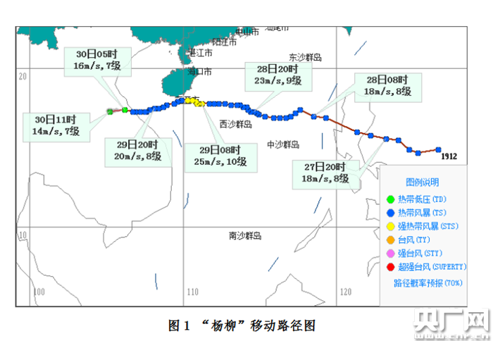 “杨柳”30日凌晨已登陆越南9月2日前后南海将有热带气旋生成