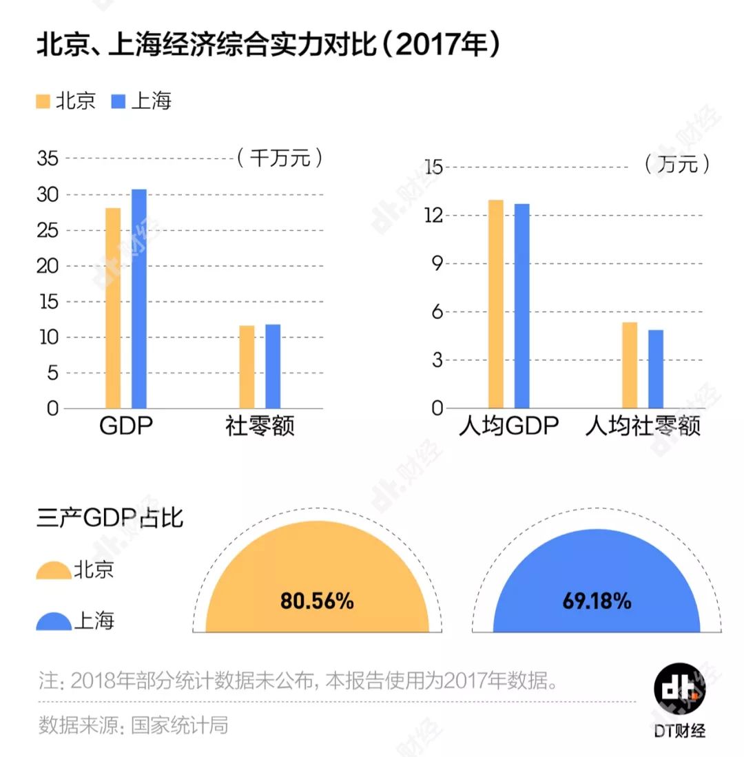 上海gdp占全国多可_傲娇 中国13城GDP超万亿 江苏占据2席无锡即将上榜