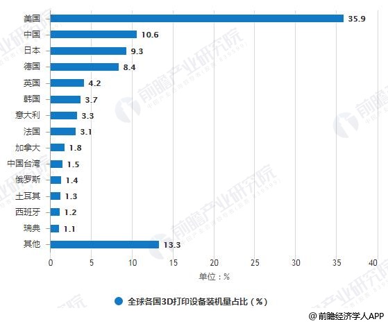 3d打印企业排名_3d打印公司排名排行榜