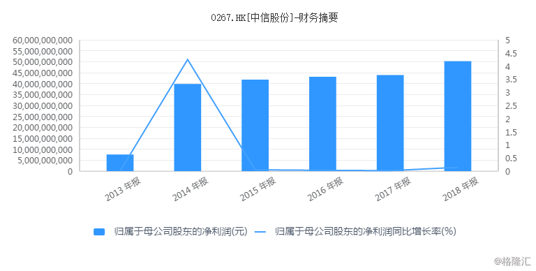 纽约gdp中金融业占比_深度 中美经济实力对比(2)