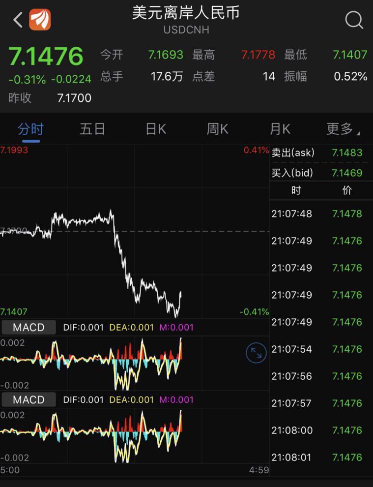 2100年世界gdp预测视频_2020年世界gdp排名(3)