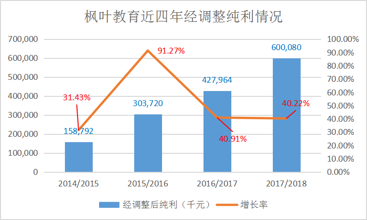 国际学校资本和政策东风起，又一片投资新蓝海？丨蓝鲸观察