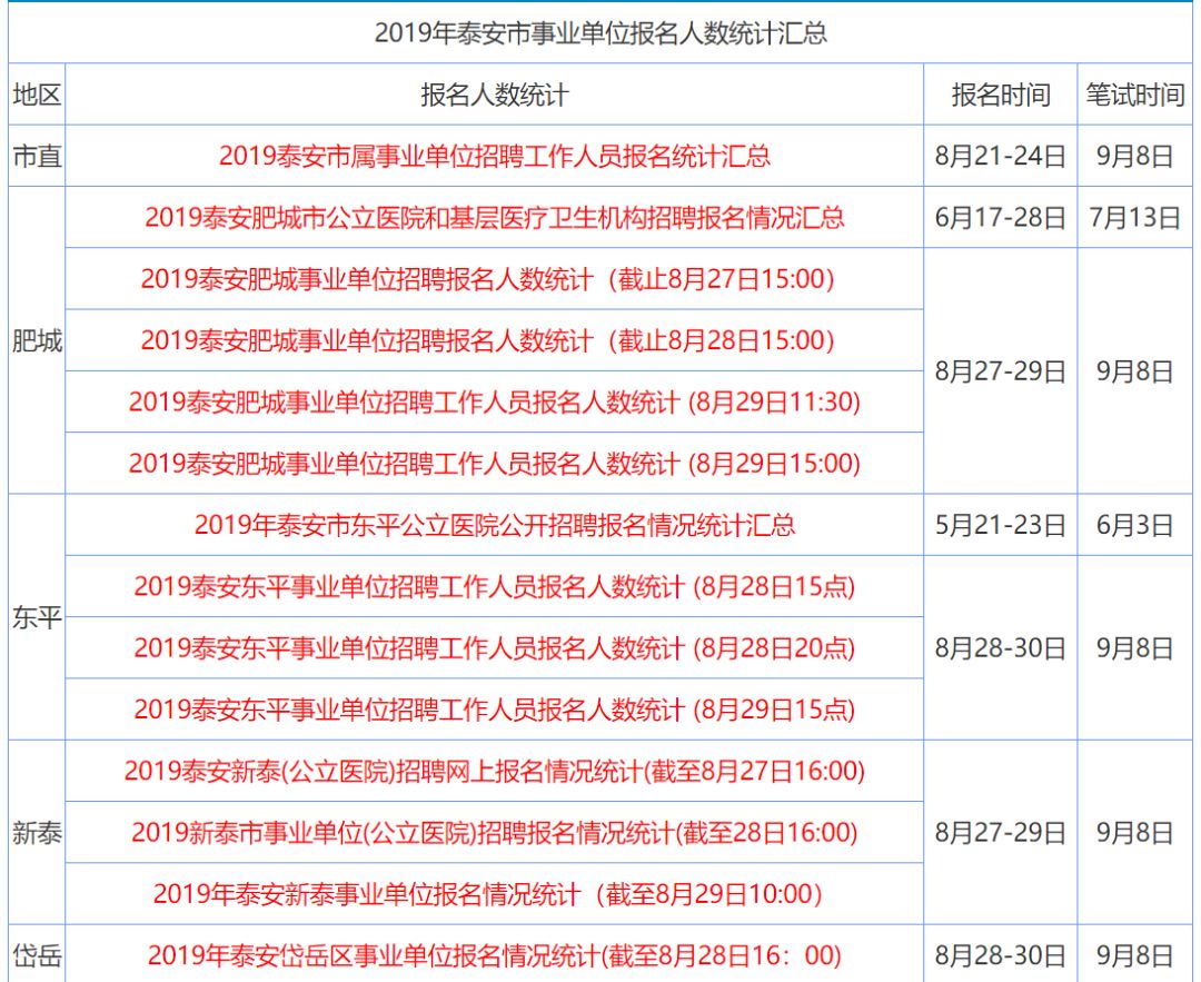 泰安总人口数_泰安方特图片(2)