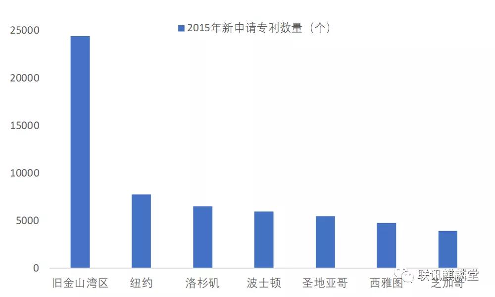 何湾gdp(2)