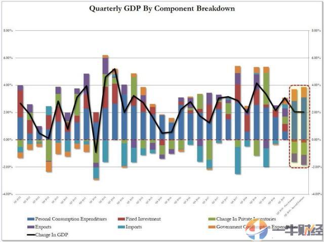 四普调整gdp