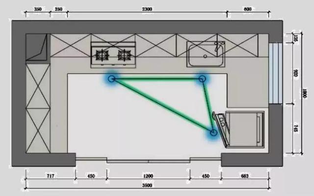 厨房空间布局就该这么设计