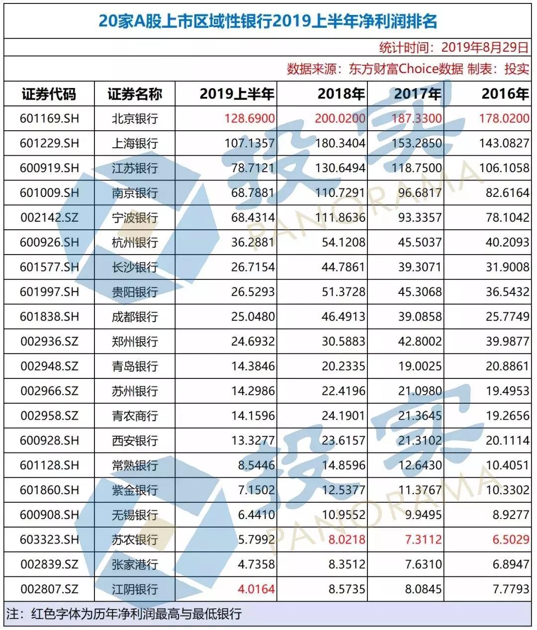 全国农商行排名_永州农商行蒋雪(2)