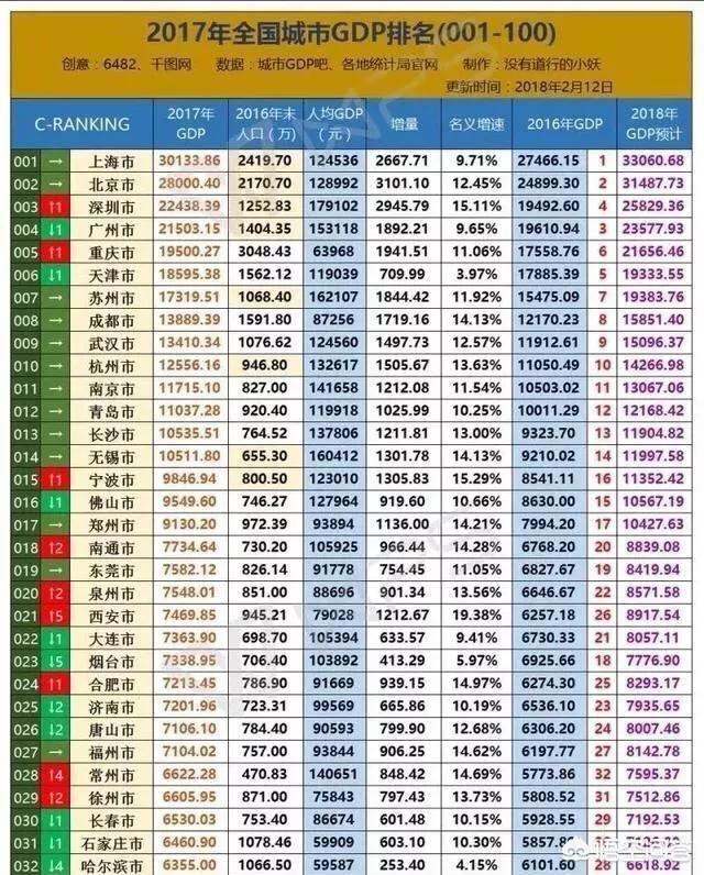 河北地级市gdp排名20_河北地图(2)