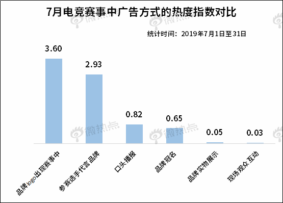 电竞人口_13亿人都是电竞人口,这个风口产业的繁华与隐忧(2)