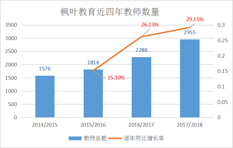 国际学校资本和政策东风起，又一片投资新蓝海？丨蓝鲸观察