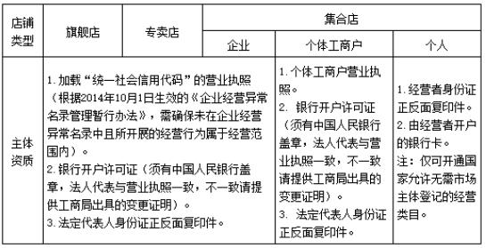快手小店