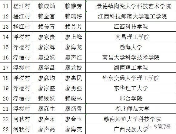 廖姓霸气江西安远政府表彰近100名廖家优秀学子廖家人顶起