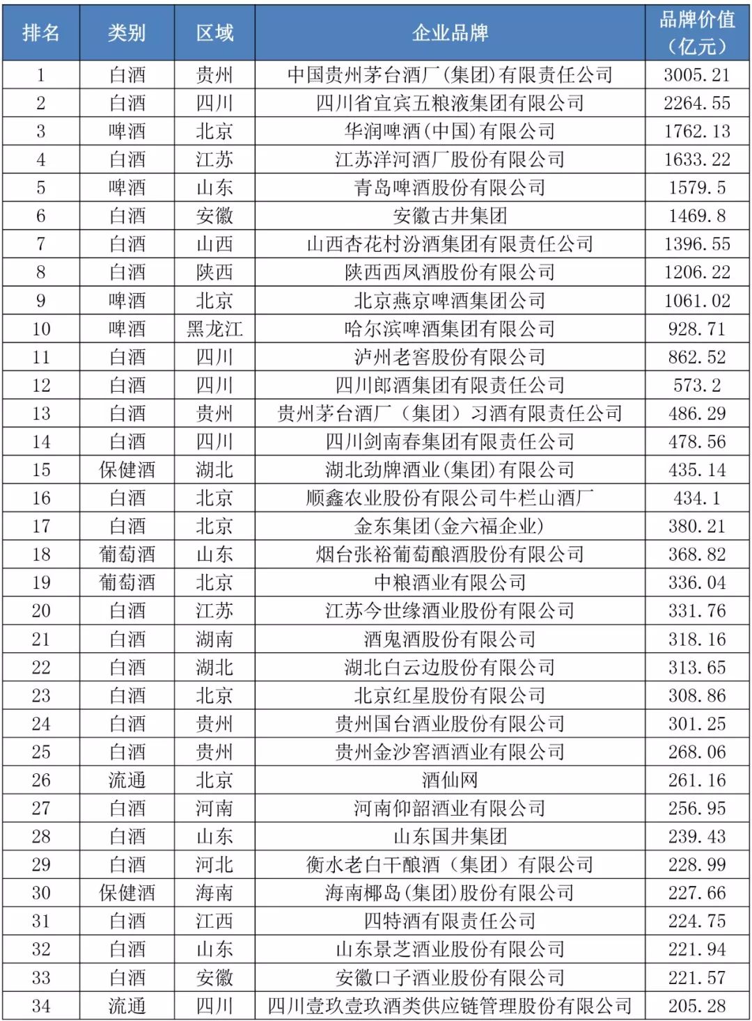 3005.21亿元、2179.91亿元!茅台和飞天再创品