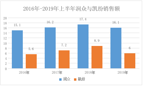 农业革命期间为什么人口减少_人口普查(2)