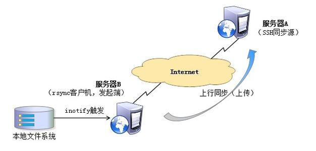 网站镜像是什么意思？被镜像之后的网站应该怎么办
