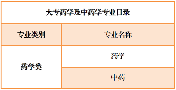 报考执业药剂师相关专业有哪些