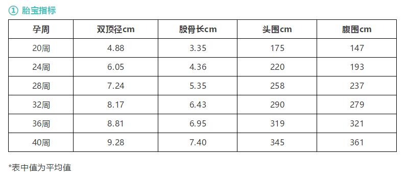 5在孕6-12周时,可以通过测量宝宝头臀长(crl)来估算妊娠龄大小,妊娠龄