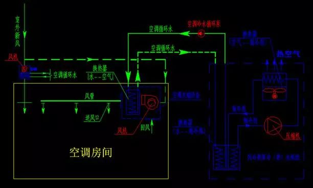 风冷热泵系统原理图