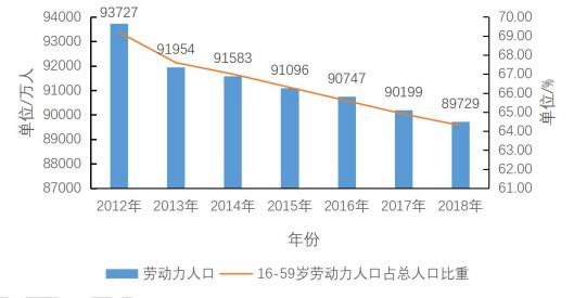 邵东劳动力人口情况_邵东一中图片