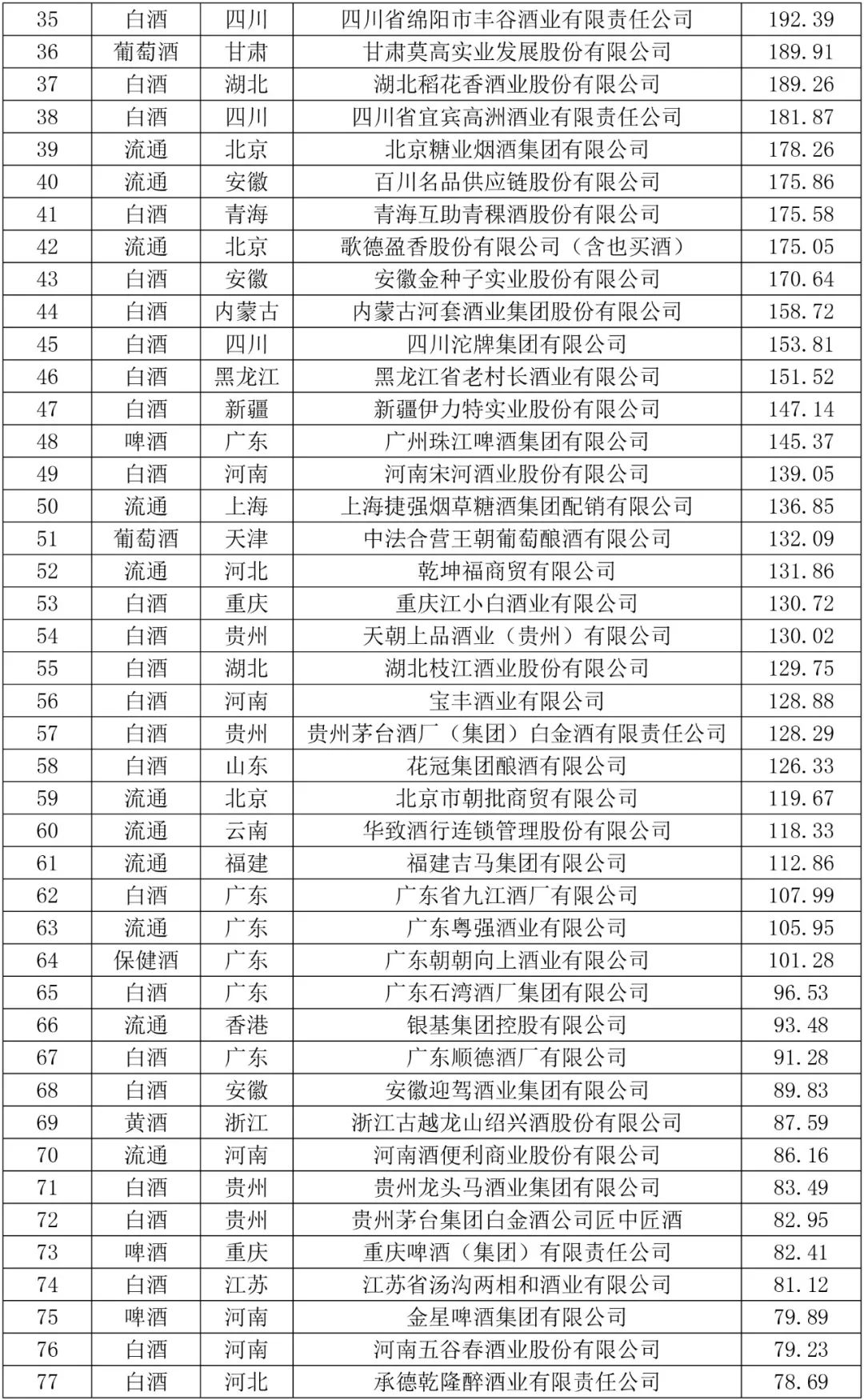 3005.21亿元、2179.91亿元!茅台和飞天再创品