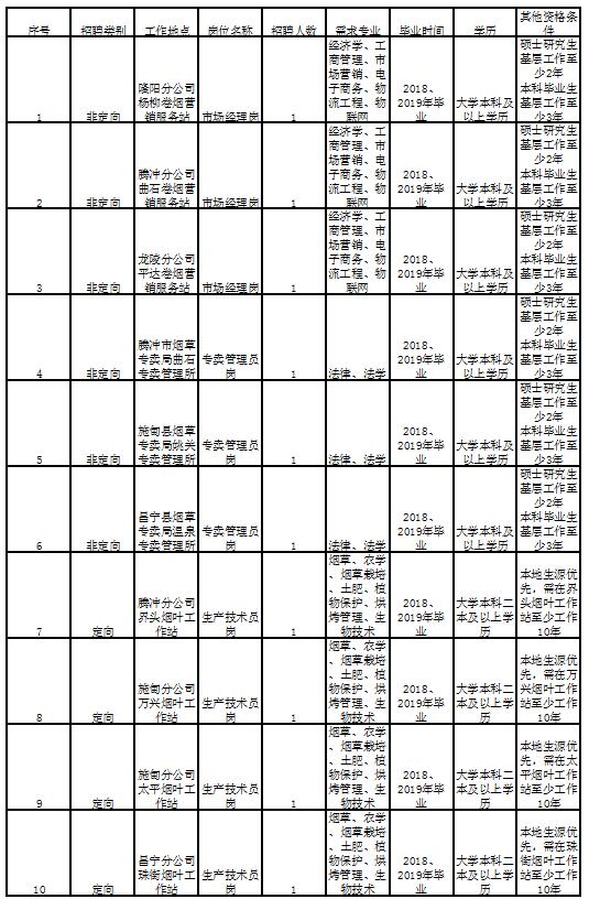 2019年保山市人口_保山市地图(2)