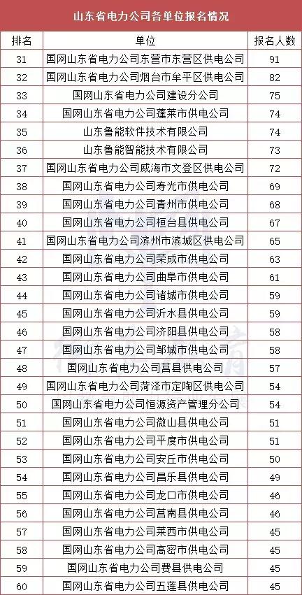 日照人口2019总人数_日照人口(3)