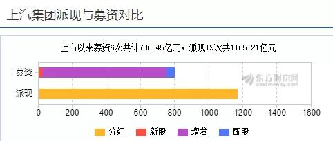 奥迪gdp(3)