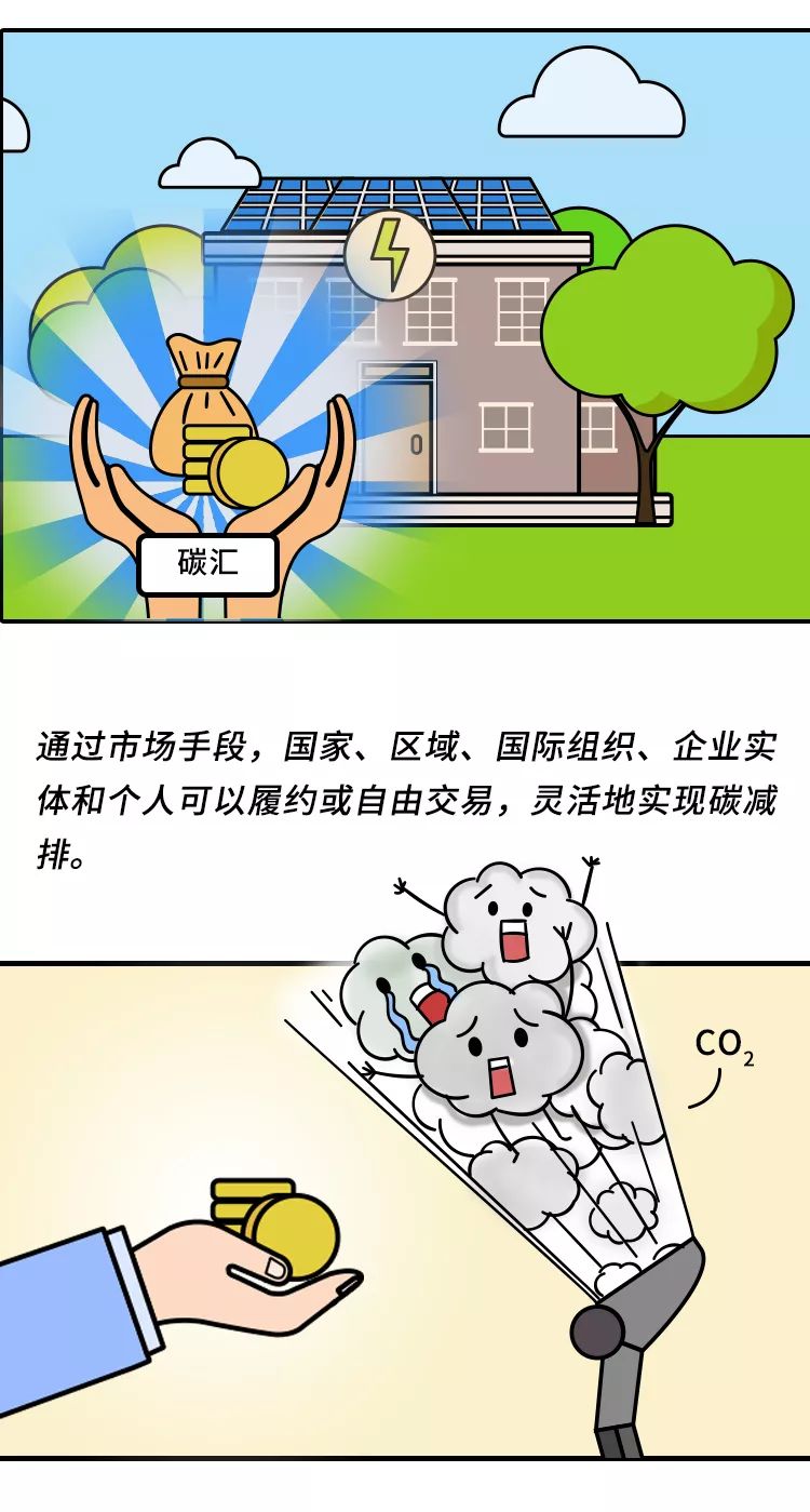 科普漫画如何实现零碳足迹