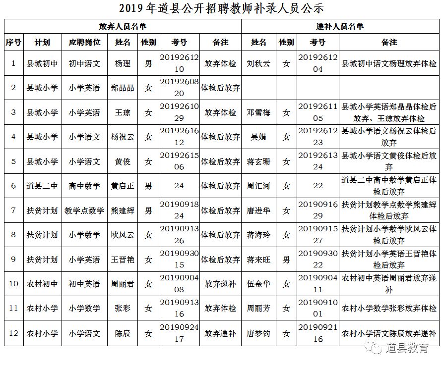 道县人口2019_道县一中