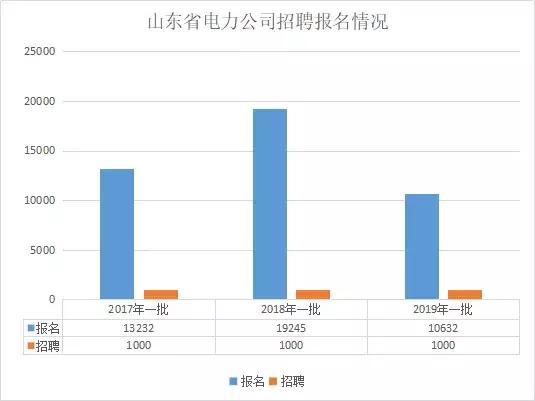 招聘信息分析_数据分析师 招聘信息的数据分析(2)