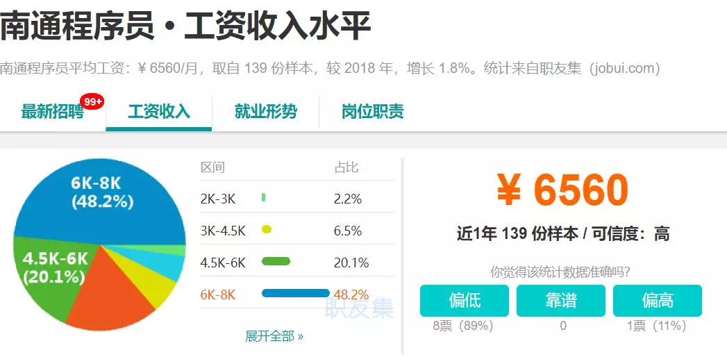 南通人均可支配收入_人均可支配收入