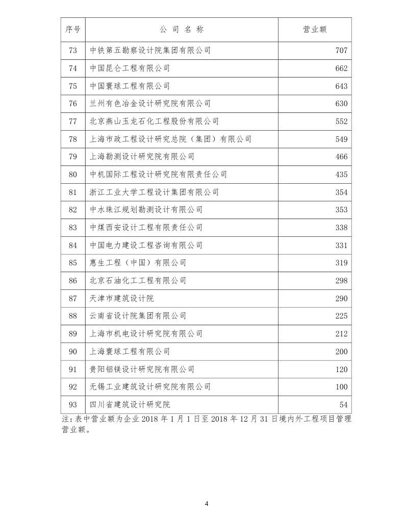 勘察设计排名_勘察设计单位出图章