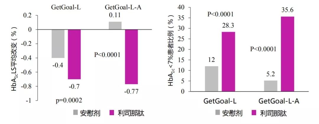 利司那肽 基础胰岛素,可靠的血糖守护联盟