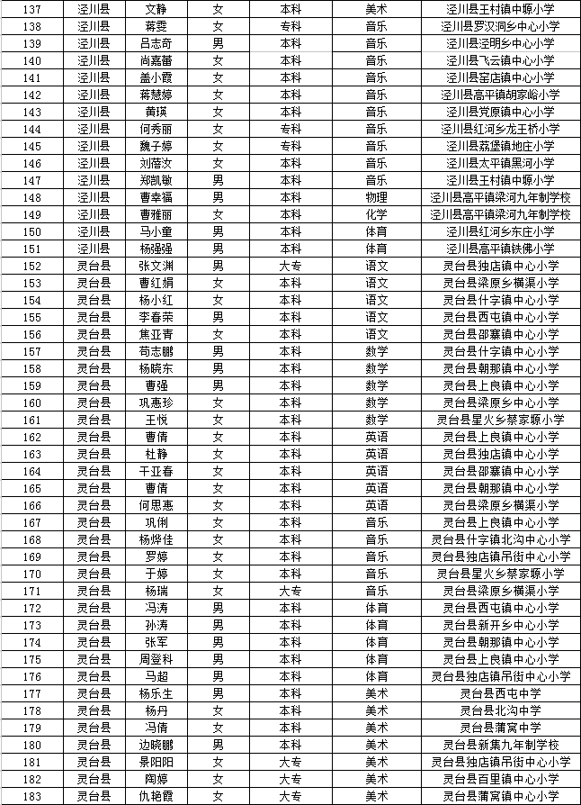 历年平凉人口_平凉崆峒山图片