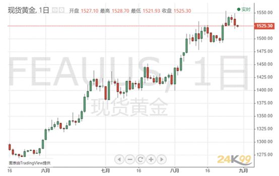 美国gdp数据出炉_美国gdp构成比例图(3)