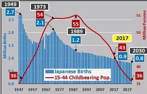 日本人口下降_日本人口