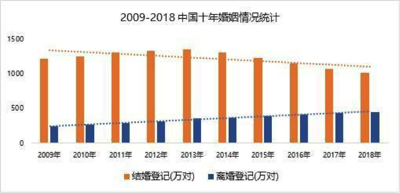 东亚人口单身危机_单身头像男生(2)