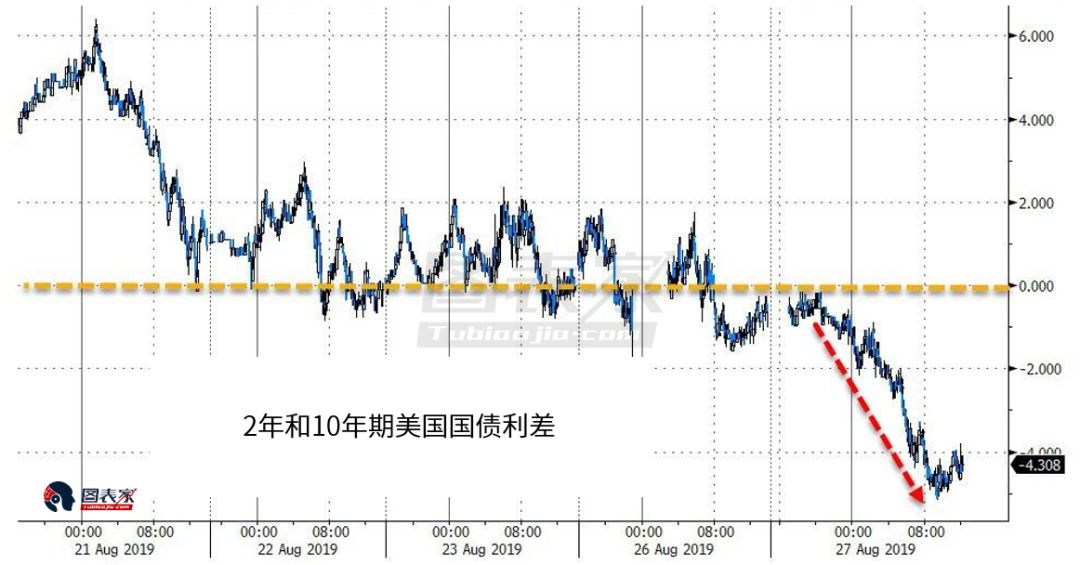 国家一年gdp的实际利润是多少_我国1季度GDP大增6.4 美债收益闻声大涨,联储要加息了(3)