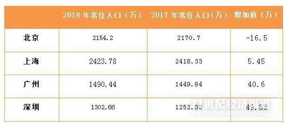 全国民营企业gdp占比_中国民营企业500强 北京仅14家,浙江96家,上海多少家(3)