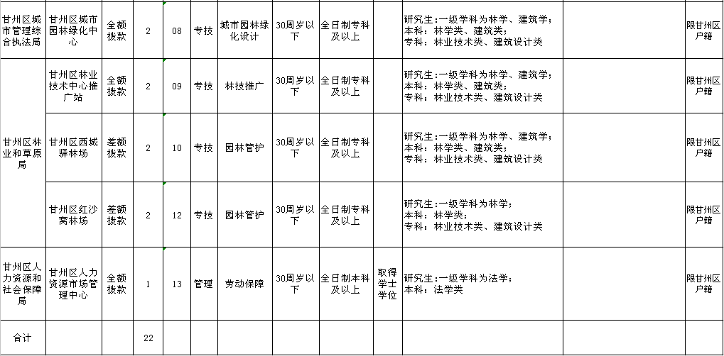 甘州区人口_甘州区公开招聘政务服务辅助人员10名