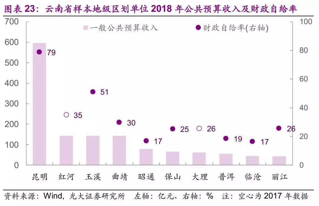 宁夏各城市gdp(2)