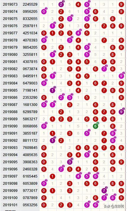 七星彩101期开奖详情一等奖二次空开二等奖八万多逼近大乐透