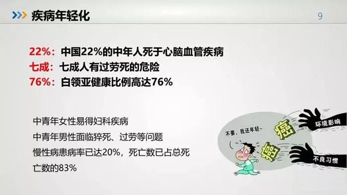 疾病年轻化愈发明显国人健康大数据不容乐观