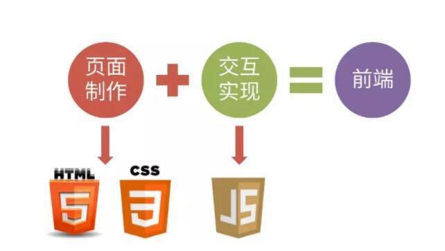 月入2万+的web前端工程师，必须掌握哪些技能点？