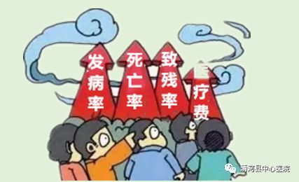 算人口发病_人口普查(2)