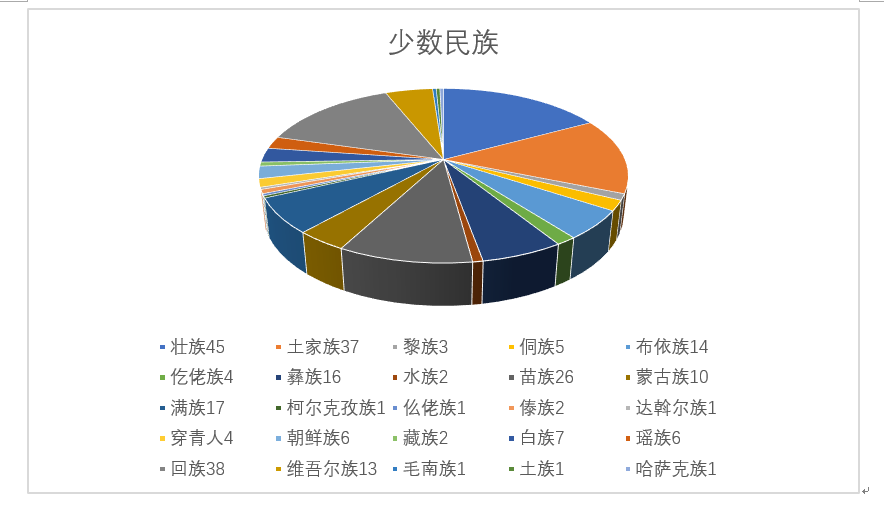 六枝特区gdp