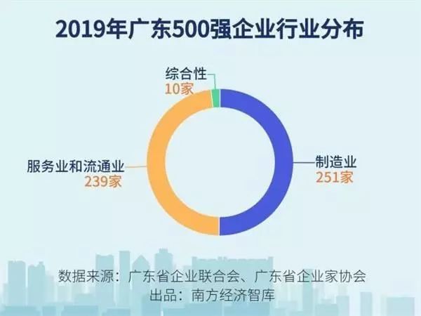 最新！广东企业500强揭晓！小榄3家企业上榜！