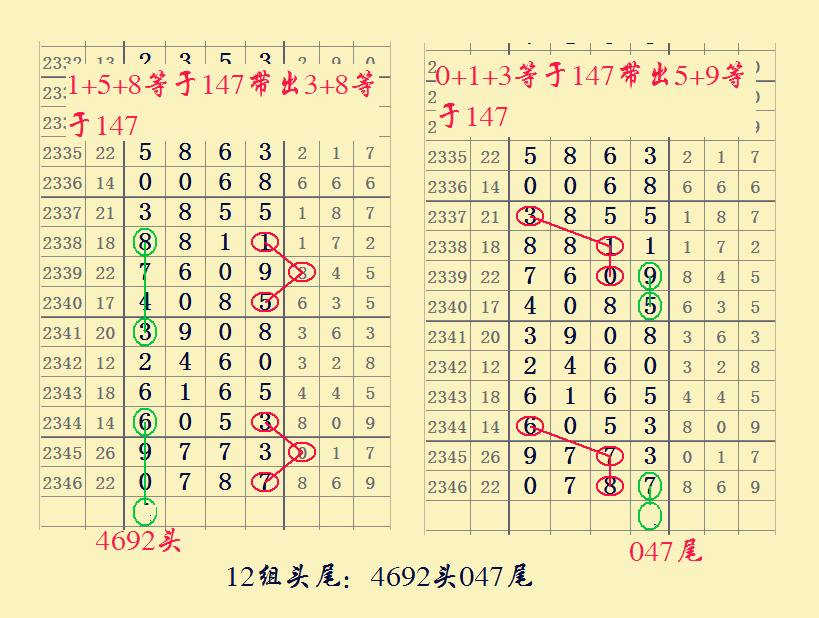 七星彩2347期心灵码仙基数图规组成12组头尾