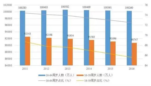 欧盟人口2019_欧盟旗帜(2)